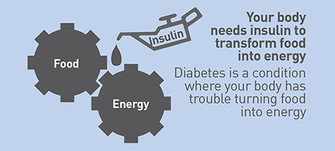 Diabetes Awareness Insulin Graphic