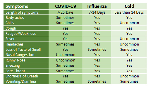 COVID Chart